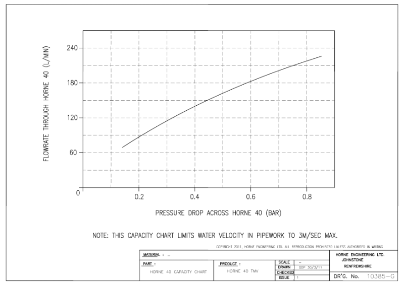 Capacity Chart - Horne 40