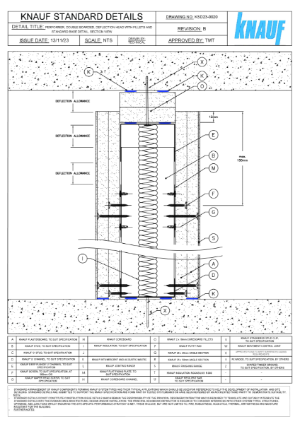 Knauf Standard Details - Performer Double Boarded