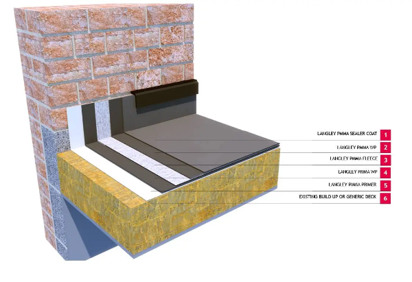Langley PMMA 25 Cold Liquid Waterproofing System - Cold-Applied Liquid Waterproofing System