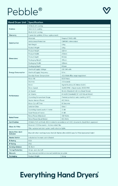 Pebble Plug & Play spec sheet