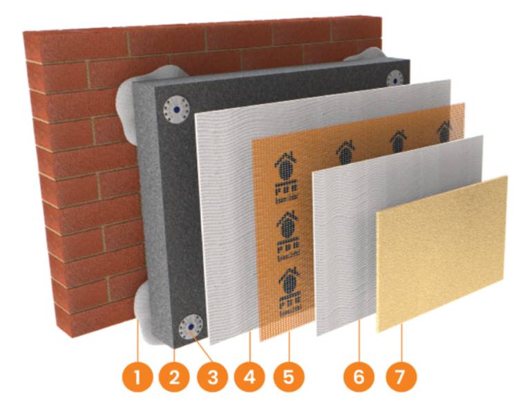 Thermolook EMI - EWI System