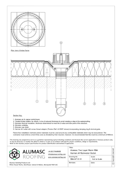 Bituminous Membrane Typical CAD Details