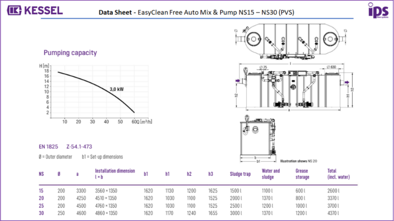 x. KESSEL EasyClean Free Auto Mix & Pump - Data Sheet - NS15 -NS30 PVS