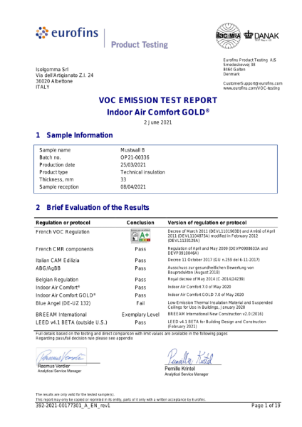 VOC Content test Certificate