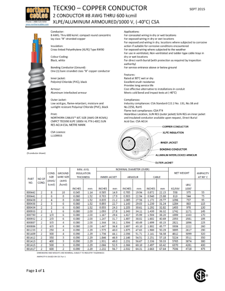 Teck90 - Copper Conductor - Large Sizes