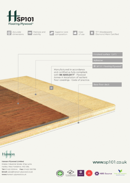 H SP101 Flooring Plywood® literature Set