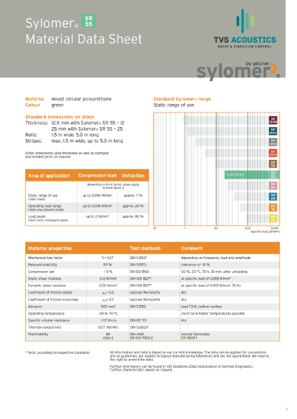 Sylomer SR55