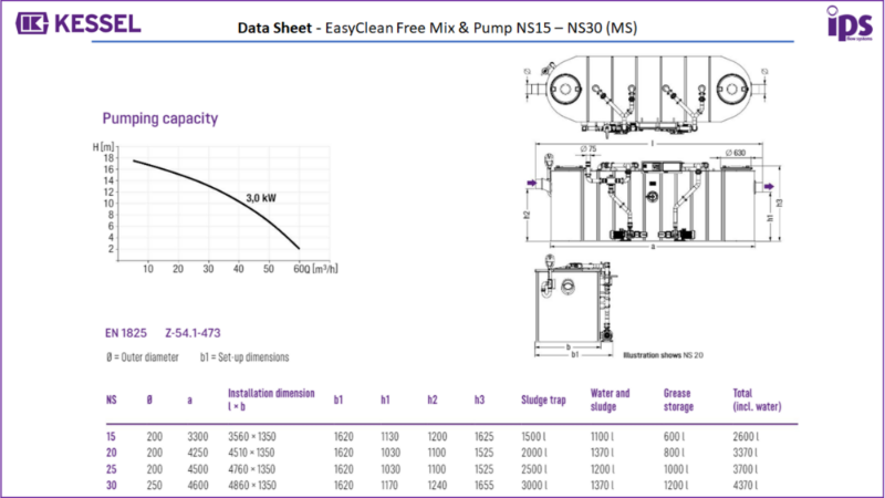 x. KESSEL EasyClean Free  Mix & Pump Data Sheet - NS15 -NS30 MS
