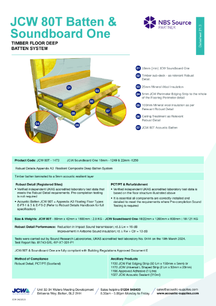 JCW 80T & Soundboard One