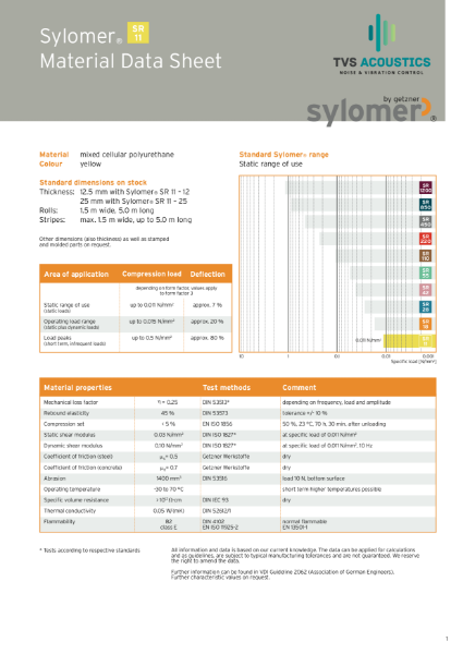 Sylomer SR11