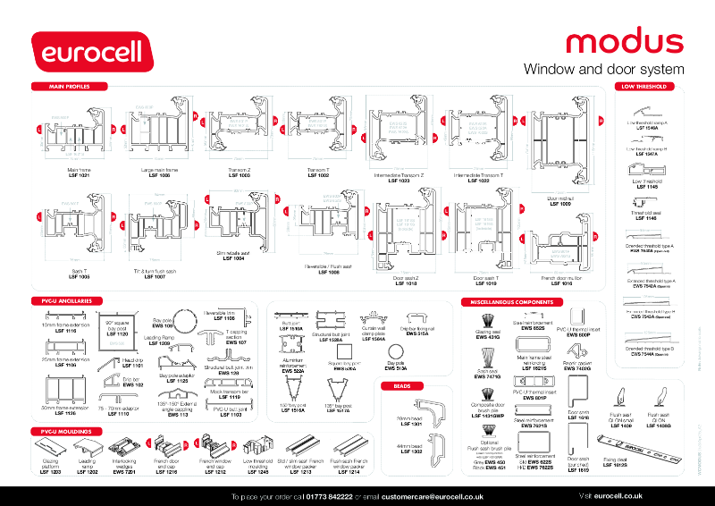 Modus Product Chart