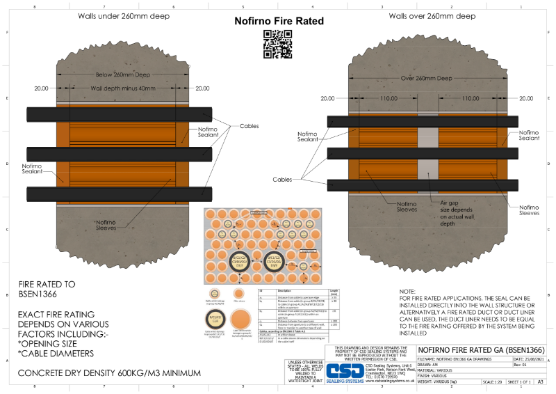 Product Arrangement for NOFIRNO Duct Seal (Fire Rated)