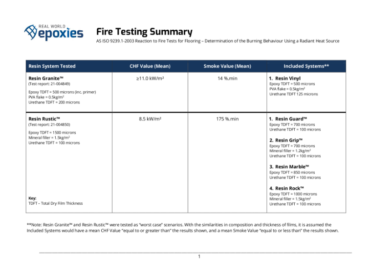 Resin Flooring system Fire Test Summary