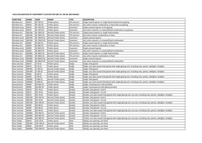 UK Conformity Assessed (UKCA)