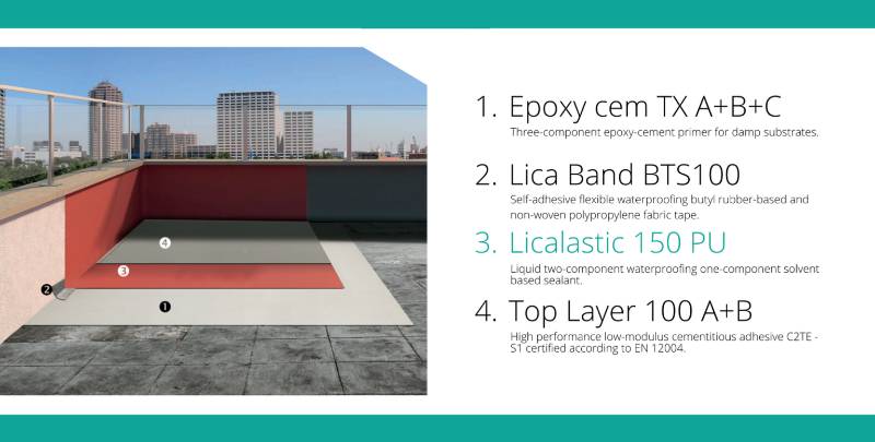 Licata Polyurethane Waterproof System - Polyurethane Waterproof System 