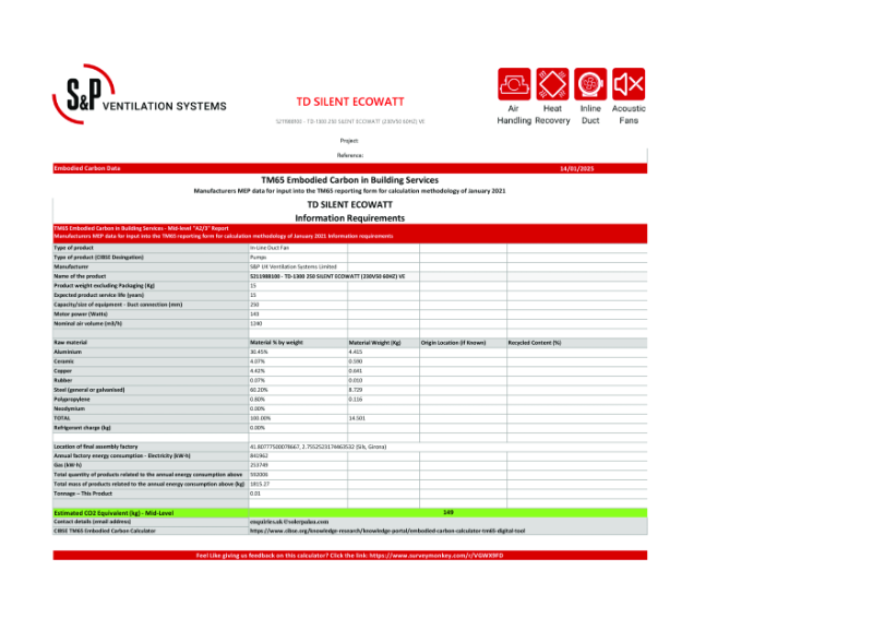 5211988100 - TD-1300 250 SILENT ECOWATT (230V50 60HZ) VE Mid-Level TM65 Report