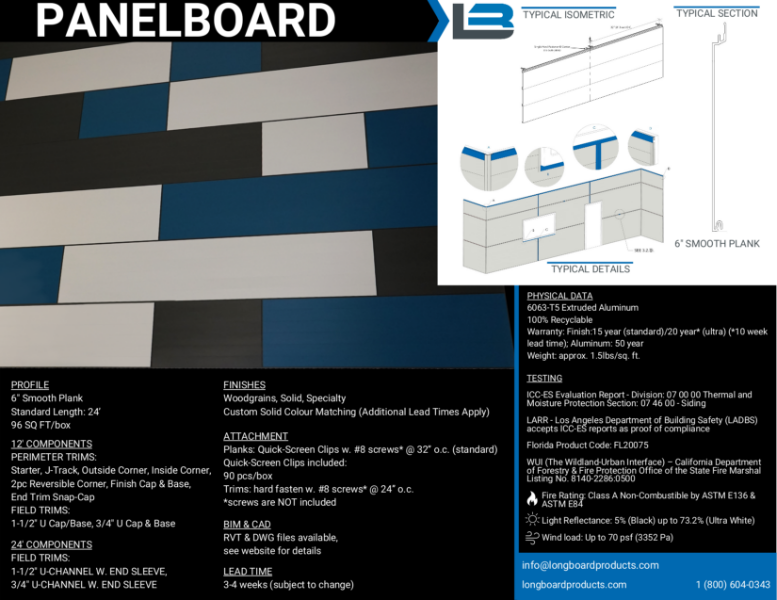 Panelboard