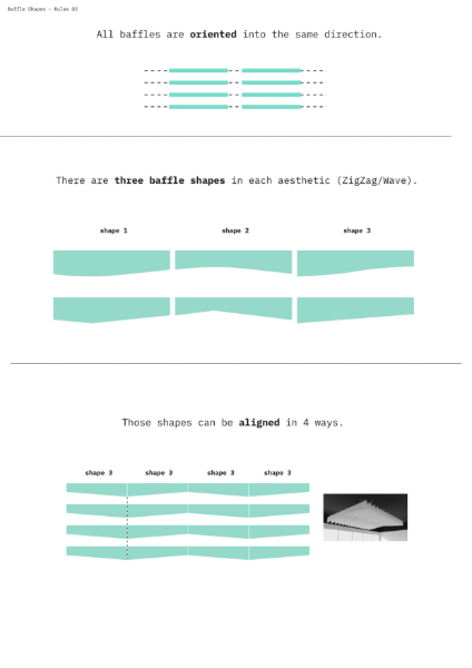 Baffle Shape Sequence