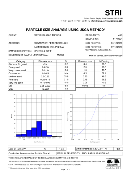 Sports&Turf Particle Size Analysis