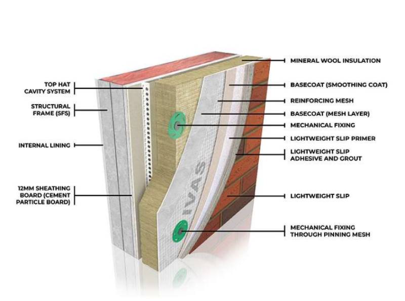 AlivaFlex M - Cavity Fixed - External Wall Insulation / ETICS / EWI