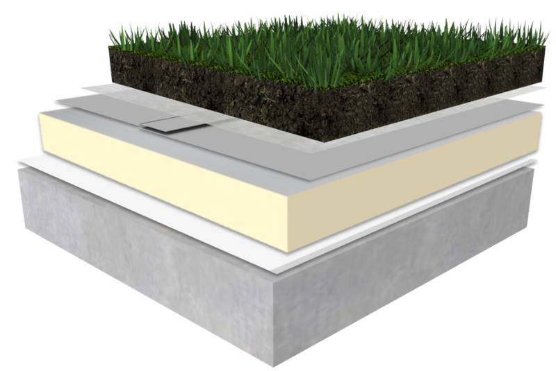 Rhenofol® Single Ply Roofing System for Green Roofs And Roof Terraces