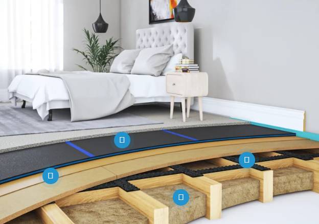 iKoustic® Acoustic Solid Flooring Systems - Floor Soundproofing System
