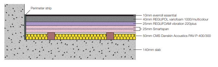 CMS Danskin Acoustics Gym Floor System PAV-RL165 - Acoustic Resilient Floor System