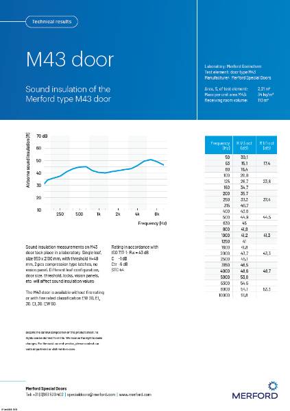 Technical Data Sheet | M43 - technical results sound insulation