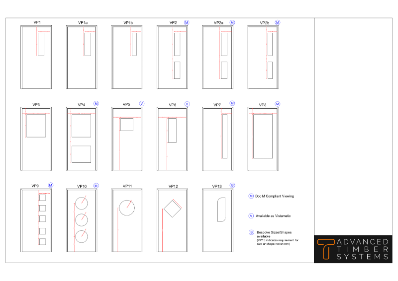 Vision Panel Configurations