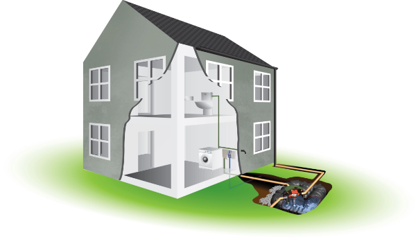 Platin Garden Home Direct Rainwater Harvesting Systems - Rainwater Harvesting Systems