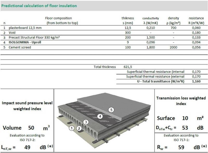 Roll & Uproll Acoustic Floor Insulation - Resilient layer insulation