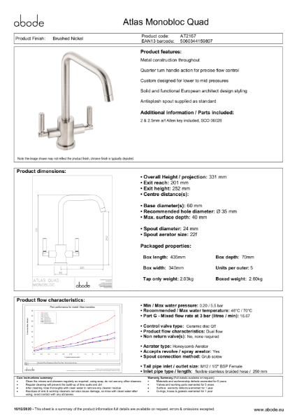 Atlas Quad in Brushed Nickel (AT2167) Consumer Specification
