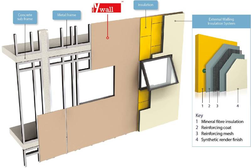 Y-WALL Calcium silicate cement external sheathing board