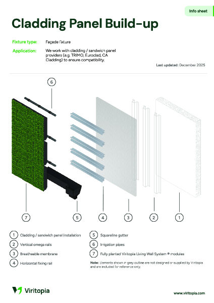 Cladding Panel Build-Up Info Sheet