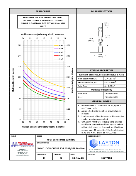 450T Series - Wind Load & Dead Load Chart