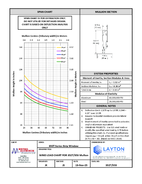 350T Series - Wind Load & Dead Load Chart