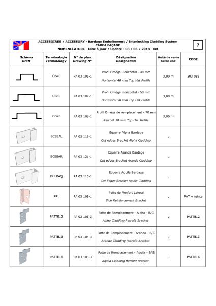 Classification of Accessories - Interlocking Panels - With Backing Structure