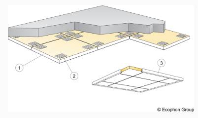 Ecophon Super G B Acoustic Ceiling System - Acoustic Ceiling Tile