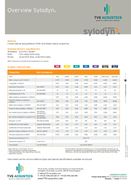 Sylodyn Range Overview